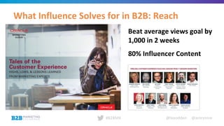 @leeodden @amrynnie#B2BMX
What Influence Solves for in B2B: Reach
Beat average views goal by
1,000 in 2 weeks
80% Influencer Content
 