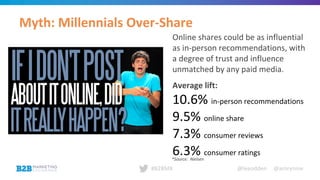 @leeodden @amrynnie#B2BMX
Myth: Millennials Over-Share
Online shares could be as influential
as in-person recommendations, with
a degree of trust and influence
unmatched by any paid media.
Average lift:
10.6% in-person recommendations
9.5% online share
7.3% consumer reviews
6.3% consumer ratings
*Source: Nielsen
 