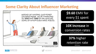 @leeodden @amrynnie#B2BMX
Some Clarity About Influencer Marketing
$9.60 EMV for
every $1 spent
Burst Media
10X increase in
conversion ratesContent Marketing Institute
37% higher
retention rate
McKinsey
 