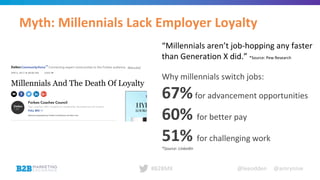 @leeodden @amrynnie#B2BMX
Myth: Millennials Lack Employer Loyalty
“Millennials aren’t job-hopping any faster
than Generati...