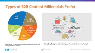 @leeodden @amrynnie#B2BMX
Types of B2B Content Millennials Prefer
Video Case Study: toprankmarketing.com/services/influenc...