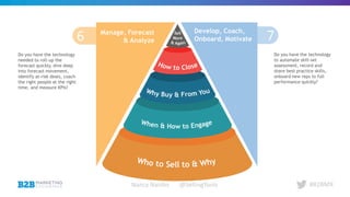 Sales Stack How To Build A Winning Sales Stack | PDF