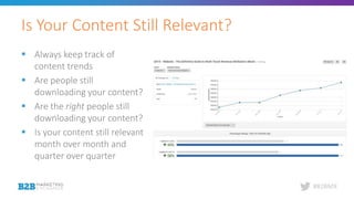 #B2BMX
Is Your Content Still Relevant?
 Always keep track of
content trends
 Are people still
downloading your content?
...