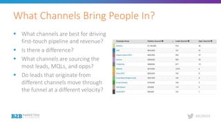 #B2BMX
What Channels Bring People In?
 What channels are best for driving
first-touch pipeline and revenue?
 Is there a ...