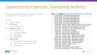 #B2BMX
Opportunity Example: Marketing Activity
Examine full deal engagement by looking at all of the
marketing touches for...