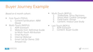 #B2BMX
Buyer Journey Example
Based on 6 month cohort:
 First-Touch (TOFU):
1. Content Syndication: ABM
Ebook
 Multi-Touc...