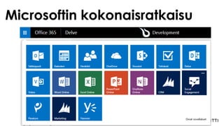 Microsoftin kokonaisratkaisu
 