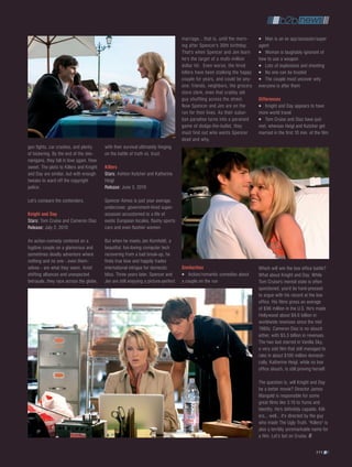 marriage... that is, until the morn-      Man is an ex spy/assassin/super
                                                                                    ing after Spencer's 30th birthday.     agent
                                                                                    That's when Spencer and Jen learn         Woman is laughably ignorant of
                                                                                    he's the target of a multi-million     how to use a weapon
                                                                                    dollar hit. Even worse, the hired         Lots of explosions and shooting
                                                                                    killers have been stalking the happy      No one can be trusted
                                                                                    couple for years, and could be any-       The couple must uncover why
                                                                                    one: friends, neighbors, the grocery   everyone is after them
                                                                                    store clerk, even that crabby old
                                                                                    guy shuffling across the street.       Differences
                                                                                    Now Spencer and Jen are on the             Knight and Day appears to have
                                                                                    run for their lives. As their subur-   more world travel
                                                                                    ban paradise turns into a paranoid         Tom Cruise and Diaz have just
                                                                                    game of dodge-the-bullet, they         met, whereas Heigl and Kutcher get
                                                                                    must find out who wants Spencer        married in the first 10 min. of the film
                                                                                    dead and why.
gun fights, car crashes, and plenty      with their survival ultimately hinging
of bickering. By the end of the she-     on the battle of truth vs. trust.
nanigans, they fall in love again. How
sweet. The plots to Killers and Knight   Killers
and Day are similar, but with enough     Stars: Ashton Kutcher and Katherine
tweaks to ward off the copyright         Heigl
police.                                  Release: June 3, 2010

Let's compare the contenders.            Spencer Aimes is just your average,
                                         undercover, government-hired super-
Knight and Day                           assassin accustomed to a life of
Stars: Tom Cruise and Cameron Diaz       exotic European locales, flashy sports
Release: July 2, 2010                    cars and even flashier women.

An action-comedy centered on a           But when he meets Jen Kornfeldt, a
fugitive couple on a glamorous and       beautiful, fun-loving computer tech
sometimes deadly adventure where         recovering from a bad break-up, he
nothing and no one - even them-          finds true love and happily trades
selves - are what they seem. Amid        international intrigue for domestic        Similarities                           Which will win the box office battle?
shifting alliances and unexpected        bliss. Three years later, Spencer and         Action/romantic comedies about      What about Knight and Day. While
betrayals, they race across the globe,   Jen are still enjoying a picture-perfect   a couple on the run                    Tom Cruise's mental state is often
                                                                                                                           questioned, you'd be hard-pressed
                                                                                                                           to argue with his record at the box
                                                                                                                           office. His films gross an average
                                                                                                                           of $96 million in the U.S. He's made
                                                                                                                           Hollywood about $6.6 billion in
                                                                                                                           worldwide revenues since the mid
                                                                                                                           1980s. Cameron Diaz is no slouch
                                                                                                                           either, with $5.3 billion in revenues.
                                                                                                                           The two last starred in Vanilla Sky,
                                                                                                                           a very odd film that still managed to
                                                                                                                           rake in about $100 million domesti-
                                                                                                                           cally. Katherine Heigl, while no box
                                                                                                                           office slouch, is still proving herself.

                                                                                                                           The question is, will Knight and Day
                                                                                                                           be a better movie? Director James
                                                                                                                           Mangold is responsible for some
                                                                                                                           great films like 3:10 to Yuma and
                                                                                                                           Identity. He's definitely capable. Kill-
                                                                                                                           ers... well... it's directed by the guy
                                                                                                                           who made The Ugly Truth. "Killers" is
                                                                                                                           also a terribly unremarkable name for
                                                                                                                           a film. Let’s bet on Cruise.

                                                                                                                                                            111
 