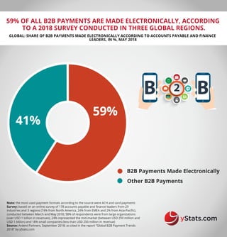 Infographic: Global B2B Payment Trends 2018