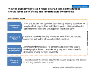 Viewing B2B payments as 4 major pillars, Financial Institutions
should focus on financing and infrastructure investments
Electronic
Invoicing
The exchange of the invoice document between a supplier and a buyer
in an integrated electronic format
B2B Payments Pillars
Working Capital
Marketplaces
A transparent marketplace for companies to deploy and secure
working capital. Buyers can make early payments in exchange for
discounted pricing for early payments
Supply Chain
Finance
A set of solutions that optimizes cash flow by allowing businesses to
lengthen their payment terms to their suppliers while providing the
option for their large and SME suppliers to get paid early
ePayments &
“Rails”
Electronic networks enabling transfer of funds from one party to
another as well as the infrastructure that enables it
WhereFI’sshouldfocus
Defining B2B Payments
Mohamed Khalil (mkhalil490@gmail.com)
 