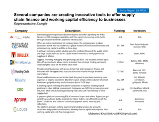 Several companies are creating innovative tools to offer supply
chain finance and working capital efficiency to businesses
Representative Sample
Company Description Funding Investors
Automates payment processes between buyers and sellers by linking the Ariba
Network’s B2B messaging capabilities with the capacity to securely settle funds
through Discover Network’s payments infrastructure.
N/A N/A
Offers an online marketplace for company loans. The company aims to allow
businesses to sell their receivables to a global network of institutional investors and
access working capital in as little as three days.
$51.7M
Bain, Prism,Redpoint,
Starvest, NYSE
A software company and its solution uses the creditworthiness of the public sector
and large corporations to attract capital market investors to fund payments to
suppliers of all sizes
$4.7M Dawn, MMC
Supplies financing, managing and optimizing cash flow . The solutions offered by its
OpenSCi product suite allows clients to involve their strategic trading partners to
create tangible value for the entire value chain
$105M
Battery, RRE, MMV,
eRevenue
Provides small businesses with access to fast, fair and transparent finance and
investors with the opportunity to access attractive returns through an online
marketplace
$273M
Blackrock, DST,
Sands, Temasek
Gives small businesses access to the funds they need to purchase inventory, cover
expenses or expand operations. BlueVine's quick, simple, online solution lets small
businesses get paid on day one for invoices due in 15-90 days.
$62.6M
Citi, 83North,
Correlation,
Lightspeed, Menlo
$99.7M
Citi, BlackPine, Mithrill,
Summerhill, USV
A working capital exchange that allows companies to optimize working capital
positions in a live, bid/ask environment. Companies use C2FO to increase gross and
net profit while simultaneously producing vital Early Cash Flow Delivery to their
supply chain.
N/A
Commerce
Innovated
A payment platform connecting B2B eCommerce buyers and sellers. Buyers can get
what they need now, but be invoiced for it later. Sellers can efficiently weigh the
buyer's credit risk and facilitate customized payment terms, invoicing and
collections.
N/A N/A
The platform provides netting, payment and funding services for accounts
receivable and payable for businesses, allowing them to significantly improve their
working capital and cash flow management.
Sector Players– SCF/WCM
Mohamed Khalil (mkhalil490@gmail.com)
 