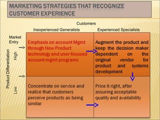 Customers
Inexperienced Generalists
Market
Entry

Experienced Specialists

 