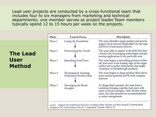 Lead user projects are conducted by a cross-functional team that
includes four to six managers from marketing and technical
departments; one member serves as project leader.Team members
typically spend 12 to 15 hours per week on the projects.
The Lead
User
Method
 