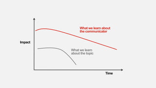 What we learn about
the communicator
Time
Impact
What we learn
about the topic
 