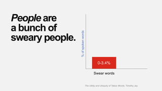 People are
a bunch of
sweary people.
Swear words
%ofspokenwords
0-3.4%
The Utility and Ubiquity of Taboo Words, Timothy Jay
 