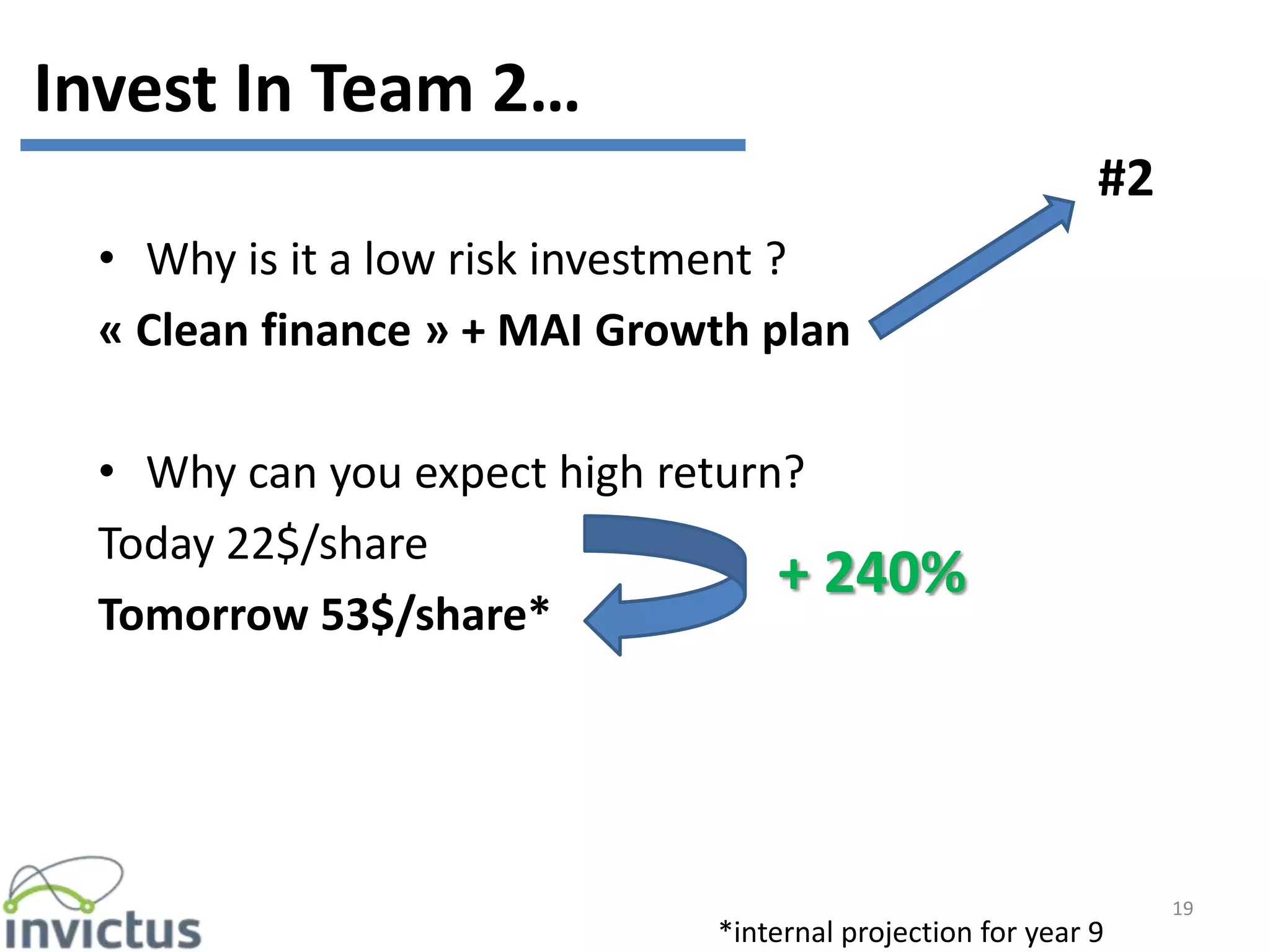 • Why is it a low risk investment ?
« Clean finance » + MAI Growth plan
• Why can you expect high return?
Today 22$/share
Tomorrow 53$/share*
19
+ 240%
Invest In Team 2…
*internal projection for year 9
#2
 