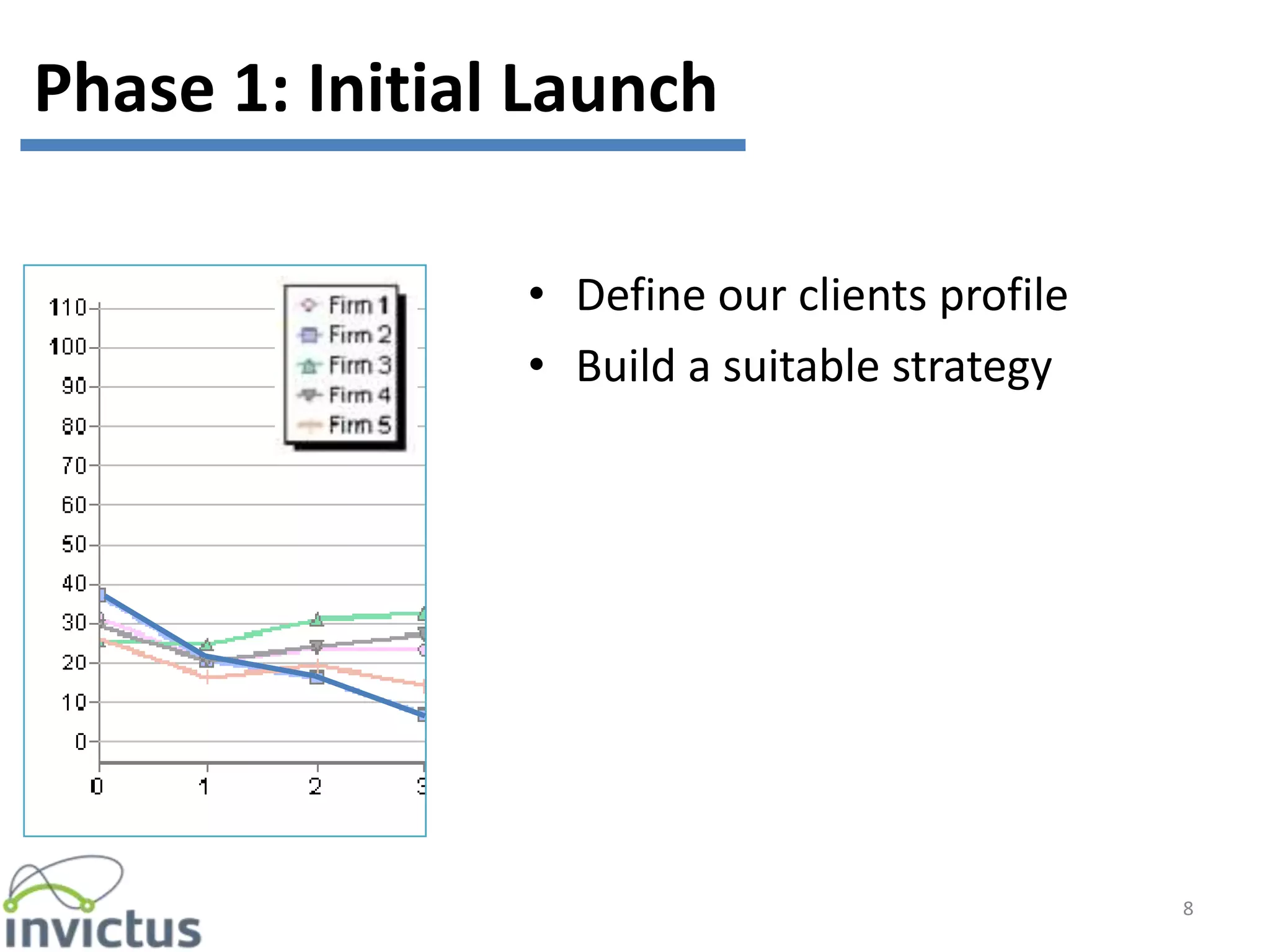 • Define our clients profile
• Build a suitable strategy
8
Phase 1: Initial Launch
 