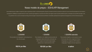 12Hexa Presentation
Nosso modelo de preços – SOA & API Management
Para projetos de integração muito pequenos e
de curta duração.
½ SWARM
Para trabalhos com objetivos estruturantes de
integração, desenvolvimento otimizado de
APIs, Projetos de transformação digital,
webservices e Gerenciamento SOA
1 SWARM
Para projetos ligados a construção de canais
Front_end, tais como criação de Portais +
Integração ou criação de APPs Mobile +
Integração, Projetos de User experience
1 SWARM estendido
Nossomodelode preçosé simplese transparenteepodeserajustadoparaatendera suademandaespecífica.Ele podesersolicitadovia Portalouentrandoem contatocom a nossaCentral.Recomendamosaosnovosclientesa
contrataçãode 1 SWARMporum períodomínimo de 3 meses.Garantimosqueatingiremosasexpectativasdosclientesmaisexigentes.Apósesteperíodo,poderemosajustara contrataçãocom um períodomaislongo, se esta
fora preferência.Paraos casosde contrataçãomaislonga, oferecemosalgunsserviçosde assessmentondedamoscontinuidade aoplanejamentodearquiteturadeintegraçãofutura, deforma inteiramentegratuita.
R$102K por MesR$51K por Mes A definir
 