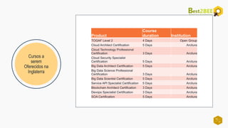 15
17
Cursos a
serem
Oferecidos na
Inglaterra
Product
Course
duration Institution
TOGAF Level 2 4 Days Open Group
Cloud Architect Certification 5 Days Arcitura
Cloud Technology Professional
Certification 3 Days Arcitura
Cloud Security Specialist
Certification 5 Days Arcitura
Big Data Architect Certification 5 Days Arcitura
Big Data Science Professional
Certification 3 Days Arcitura
Big Data Scientist Certification 5 Days Arcitura
Service API Specialist Certification 5 Days Arcitura
Blockchain Architect Certification 3 Days Arcitura
Devops Specialist Certification 3 Days Arcitura
SOA Certification 5 Days Arcitura
 
