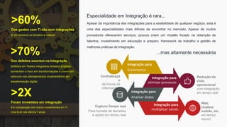 >60%
Dos gastos com TI são com integrações
E os números só tendem a crescer
>70%
Dos defeitos ocorrem na Integração
Defeitos em Testes Integrados atrasam projetos,
aumentam o risco em transformações e provocam
estouros nos planejamentos orçamentários em
transformação digital.
>2X
Foram investidos em integração
Em comparação com outros investimentos em TI
(nos EUA nos últimos 7 anos)
Especialidade em Integração é rara...
Apesar da importância das integrações para a estabilidade de qualquer negócio, esta é
uma das especialidades mais difíceis de encontrar no mercado. Apesar de muitos
provedores oferecerem serviços, poucos criam um modelo focado na obtenção de
talentos, investimento em educação e preparo, framework de trabalho e gestão de
melhores práticas de Integração.
Redução do
ciclo
operacional
com integração
em tempo real
Integração para
Governança
Centralizaçã
o
de trocas de
informações
Integração para
Analisar dados
Captura Tempo real
Para tomada de decisões
e ações em tempo real
...mas altamente necessária
Integração para
multiplicar canais
Web,
chatbot,
mobile, etc
em tempo
record
Integração para
otimizar processos
 