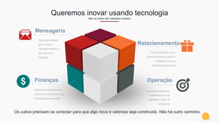 3
Queremos inovar usando tecnologia
Mas os cubos não trabalham isolados
O relacionamento com o
cliente precisa ser gerido e
comparado com os
resultados financeiros
Relacionamento
A operação precisa ser
confrontada com as
diferentes visões da
companhia
Operação
Sistemas precisam
gerir e trocar
mensagens sobre o
que ocorre na
Operação
Mensageria
Gerenciamento financeiro
precisa ser comparado com
resultados operacionais
Finanças
Os cubos precisam se conectar para que algo novo e valoroso seja construído. Não há outro caminho.
 