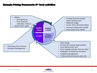 © een Consulting GmbH 10
Example Pricing Framework: 2nd level activities
• Offer Design
• Product & Customer Segmentation
• Price Setting (List Price)
• Price Guidance (Pocket Price Corridor)
• Delegation of Authority, Incentives
• Capability development
• Communication (internal, external)
• Product & Service Design
(Value Architecture)
• Waterfall Design
• Comm. Terms & Policies Menu
• Process & Automation model
• Price Governance model
• Transaction Price Process
• Exception Management
• Metrics
• Pricing Process
• Price Outcome
(absolute, relative)
• Adjust tactics, goals
Strategy
+ Goals
Pricing
Structure
Execute
Monitor
+ React
 