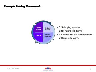 © een Consulting GmbH 9
Example Pricing Framework
Strategy
+ Goals
Pricing
Structure
Execute
Monitor
+ React
● 2-5 simple, easy-to-
understand elements
● Clear boundaries between the
different elements
 