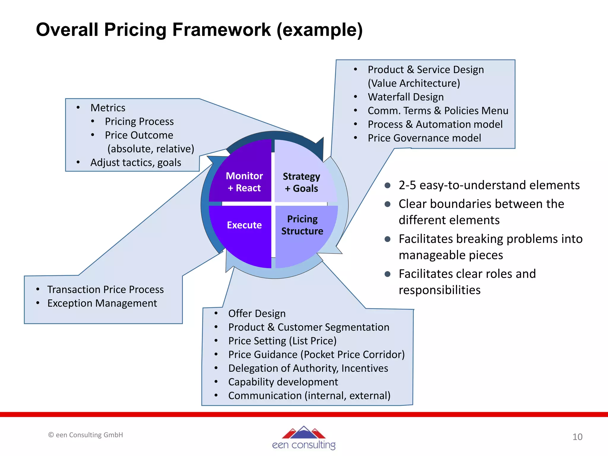 Useful B2B pricing tools | PDF