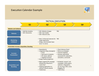 • Add 
Q1 
Q2 
Q3 
Q4 
Site 
Analy/cs 
• SEO: 
Directories 
• SEO: 
Website 
changes 
• SEO: 
Case 
studies 
• SEO: 
Inbound 
Links 
TBD 
• New 
/ 
enhanced 
materials 
for 
target 
segment(s) 
• Design, 
send 
branded 
‘desk 
items’ 
to 
clients 
TBD 
• Newsleber(s) 
• Integrated 
mktg 
campaign(s) 
• Email 
• Paid 
Search 
(LinkedIn) 
• PR, 
Social, 
webinar 
• Targeted 
outreach 
• Design 
loyalty 
program(s) 
• Client 
Advisory 
Panel 
• Ramp 
up 
campaigns 
• Improve 
targe/ng 
• Develop 
repor/ng 
& 
scorecards 
for 
acquisi/on, 
calculators, 
scorecards 
• Begin 
targeted 
PR 
campaign 
towards 
key 
influencers 
– 
‘road 
show’ 
• Ongoing 
applica/ons 
to 
relevant 
industry 
awards 
• Tradeshows 
• Bi-­‐Weekly 
‘content’ 
and 
campaigns: 
white 
papers, 
webinars, 
infographics, 
etc 
via 
email, 
SEM, 
social, 
blogging, 
PR 
• Trade 
shows 
Example: 
Execu/on 
Calendar 
7 
Website 
and 
Collateral 
Website 
Marke-ng 
Collateral 
Penetra-on 
Increase, 
Acquisi-on, 
Branding 
TACTICAL 
EXECUTION 
Increase 
Penetra-on 
Acquisi-on 
and 
Branding 
 