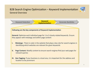 B2B 
Search 
Engine 
Op/miza/on 
– 
Keyword 
Implementa/on 
Countless 
websites 
fail 
in 
this 
step 
– 
it 
is 
your 
opportunity 
to 
leapfrog 
the 
compe//on 
This 
is 
the 
set 
of 
steps 
that 
will 
help 
you 
leapfrog 
over 
the 
compe..on 
Countless 
websites 
fail 
to 
consider 
SEO. 
• Billion 
Dollar 
Companies 
outsource 
website 
development 
to 
agencies 
and 
oRen 
don’t 
consider 
SEO 
in 
the 
planning 
• Hundred 
Million 
Dollar 
Companies 
do 
the 
same. 
Or 
build 
the 
website 
in 
house. 
The 
effort 
is 
daun/ng 
even 
without 
considering 
keywords 
• The 
rest 
of 
us 
oRen 
struggle 
to 
create 
a 
professional 
looking 
website. 
Note 
that 
this 
sec+on 
focuses 
on 
content 
crea+on 
required 
but 
does 
not 
cover 
instruc+ons 
for 
a 
web 
developer 
on 
how 
to 
implement 
9 
Keyword 
Selec.on 
Website 
Implementa.on 
Generate 
Backlinks 
 