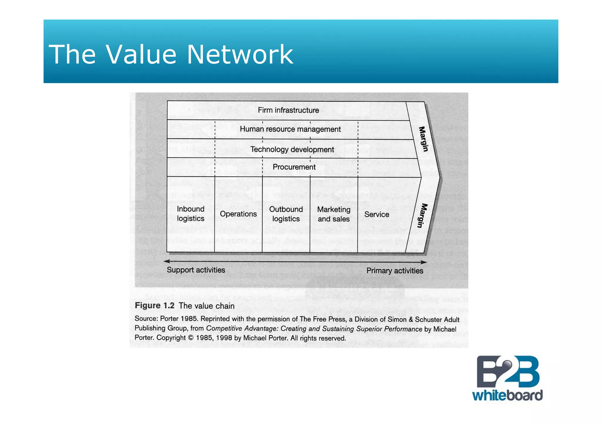 The Value Network
 