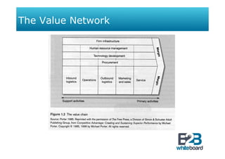 The Value Network
 