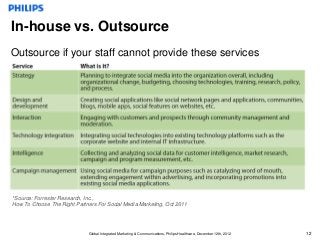In-house vs. Outsource
Outsource if your staff cannot provide these services




*Source: Forrester Research, Inc.,
How To Choose The Right Partners For Social Media Marketing, Oct 2011




                              Global Integrated Marketing & Communications, Philips Healthcare, December 12th, 2012   12
 