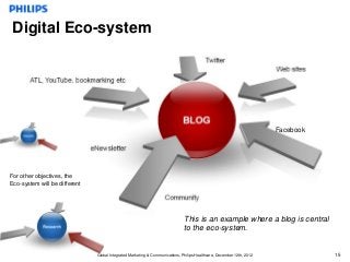 Digital Eco-system




                                                                                                                       Facebook




For other objectives, the
Eco-system will be different




                                                                              This is an example where a blog is central
                                                                              to the eco-system.


                               Global Integrated Marketing & Communications, Philips Healthcare, December 12th, 2012              15
 