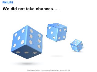 We did not take chances…..




           Global Integrated Marketing & Communications, Philips Healthcare, December 12th, 2012
 