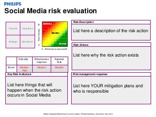 Social Media risk evaluation
                                                                                          Risk Description
                                                      Address




                                  H
 Financial      Compliance



                                  Risk Criticality
                                                               Monitor
                                                                                          List here a description of the risk action

 Strategic       Operational
                                                                         Accept
                                                                                          Risk Drivers
                                  L




                                                     L Effectiveness response H


                                                                                          List here why the risk action exists
             Criticality       Effectiveness                       Residual
                                 response                           Risk

Score         Medium-            Medium                             Medium
               High
Key Risk Indicators                                                                       Risk management response



List here things that will                                                                List here YOUR mitigation plans and
happen when the risk action                                                               who is responsible
occurs in Social Media



                                                      Global Integrated Marketing & Communications, Philips Healthcare, December 12th, 2012
 