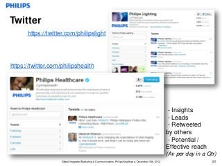 Twitter
      https://twitter.com/philipslight




https://twitter.com/philipshealth




                                                                                                            - Insights
                                                                                                            - Leads
                                                                                                            - Retweeted
                                                                                                            by others
                                                                                                            - Potential /
                                                                                                            Effective reach
                                                                                                            (Av per day in a Qtr)
                    Global Integrated Marketing & Communications, Philips Healthcare, December 12th, 2012                      20
 