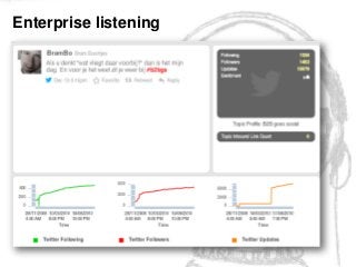 Enterprise listening




           Global Integrated Marketing & Communications, Philips Healthcare, December 12th, 2012
 