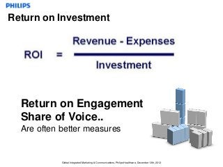 Return on Investment




  Return on Engagement
  Share of Voice..
  Are often better measures


            Global Integrated Marketing & Communications, Philips Healthcare, December 12th, 2012
 