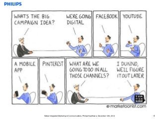 Global Integrated Marketing & Communications, Philips Healthcare, December 12th, 2012   4
 