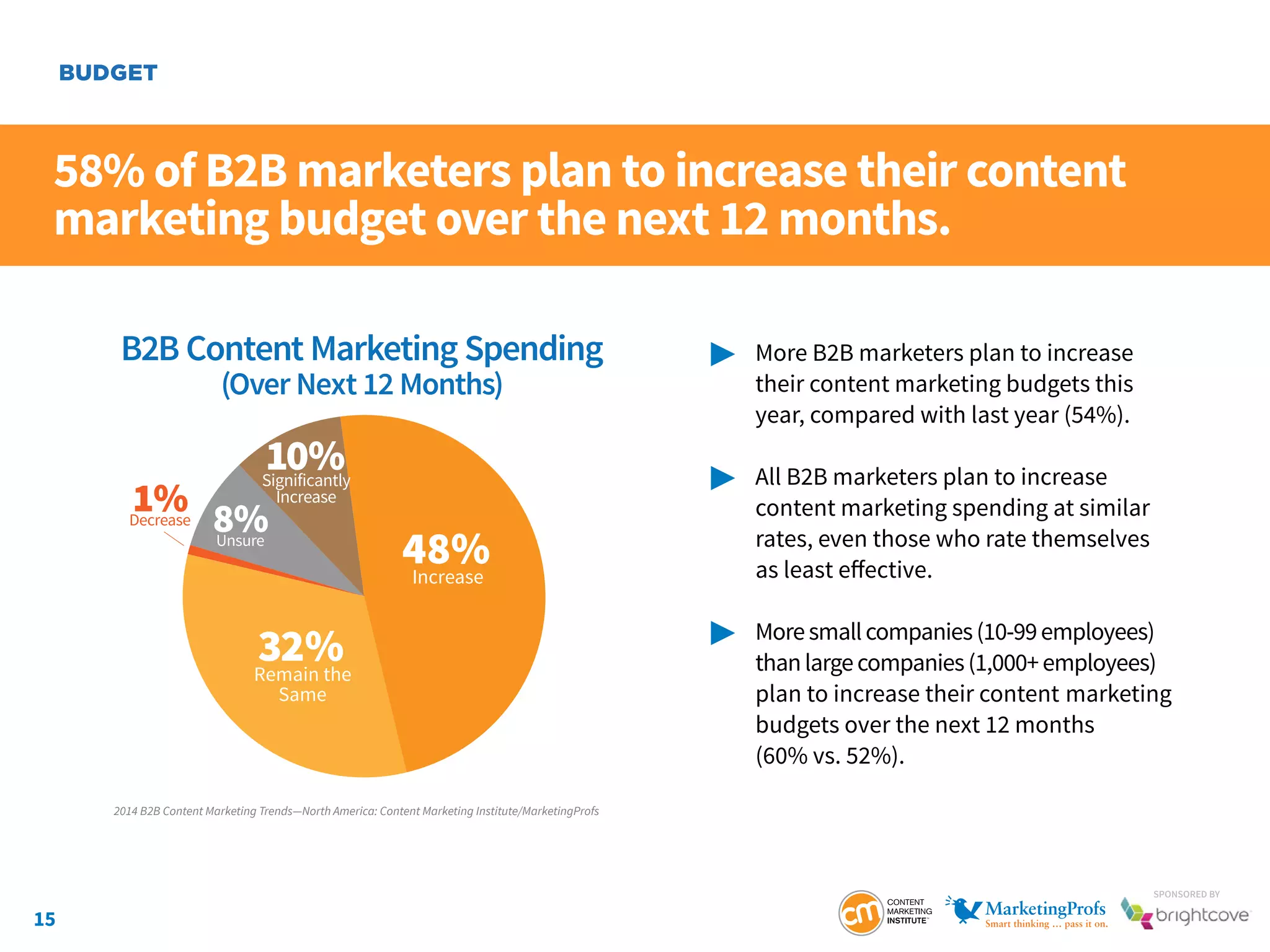 15
SponSored by
58% of B2B marketers plan to increase their content
marketing budget over the next 12 months.
	 More B2B marketers plan to increase
		 their content marketing budgets this
		 year, compared with last year (54%).
	 All B2B marketers plan to increase
		 content marketing spending at similar
		 rates, even those who rate themselves
		 as least effective.
	 Moresmallcompanies(10-99employees)
		 thanlargecompanies(1,000+employees)
		 plan to increase their content marketing
		 budgets over the next 12 months
		 (60% vs. 52%).
BUDGET
B2B Content Marketing Spending
(Over Next 12 Months)
10%Significantly
Increase
48%Increase
32%Remain the
Same
8%Unsure
1%Decrease
2014 B2B Content Marketing Trends—North America: Content Marketing Institute/MarketingProfs
 