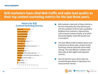 14
SponSored by
B2B marketers have cited Web traffic and sales lead quality as
their top content marketing metrics for the...