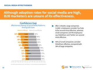 12
SponSored by
Although adoption rates for social media are high,
B2B marketers are unsure of its effectiveness.
	 After...