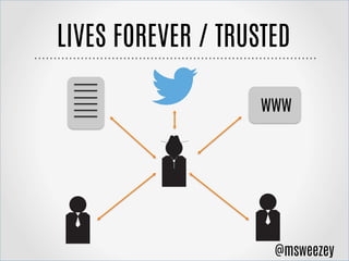 LIVES FOREVER / TRUSTED
WWW
@msweezey
 