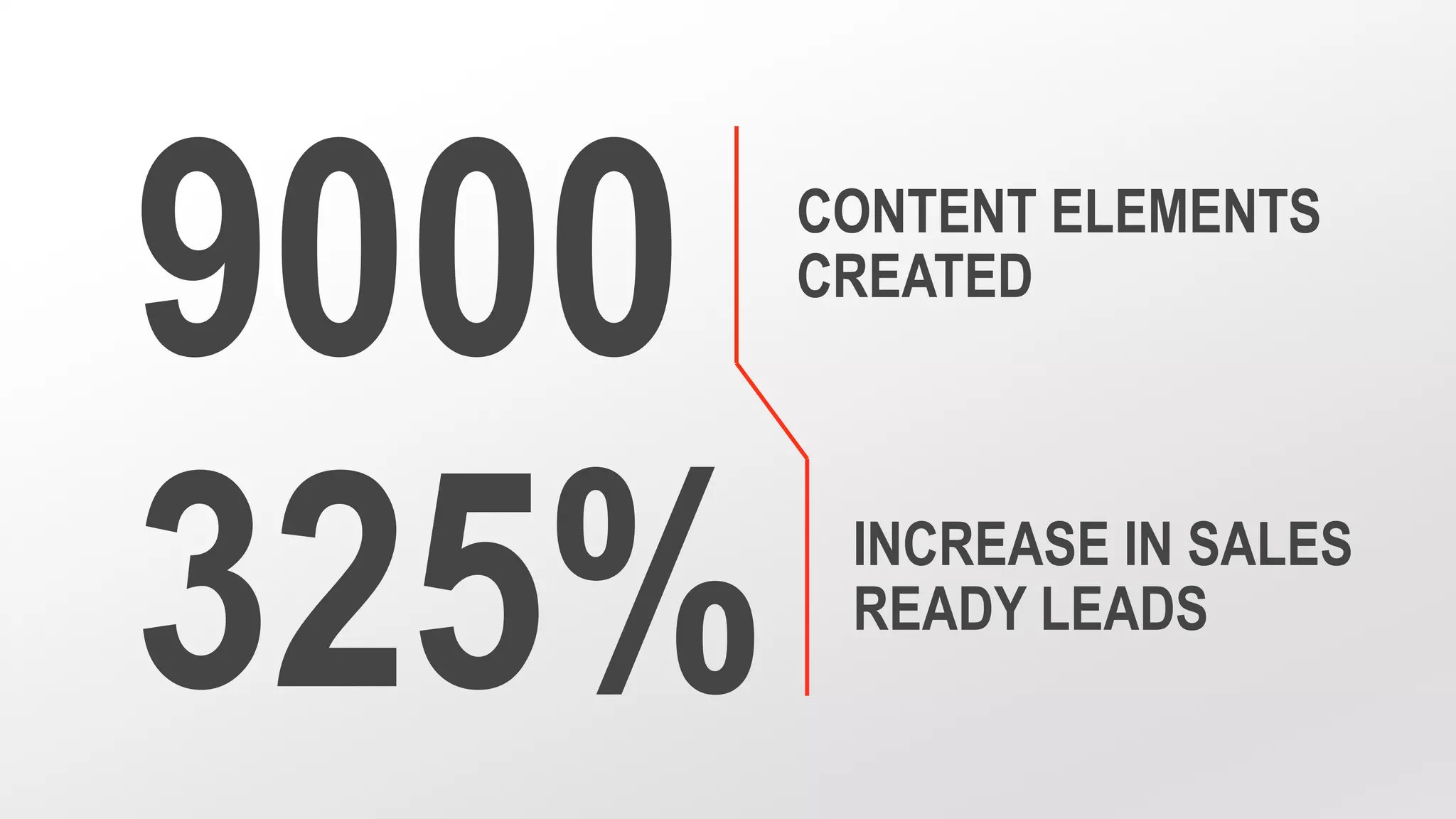 Copyright © 2014, Oracle and/or its affiliates. All rights reserved.35
9000 CONTENT ELEMENTS
CREATED
325% INCREASE IN SALES
READY LEADS
 