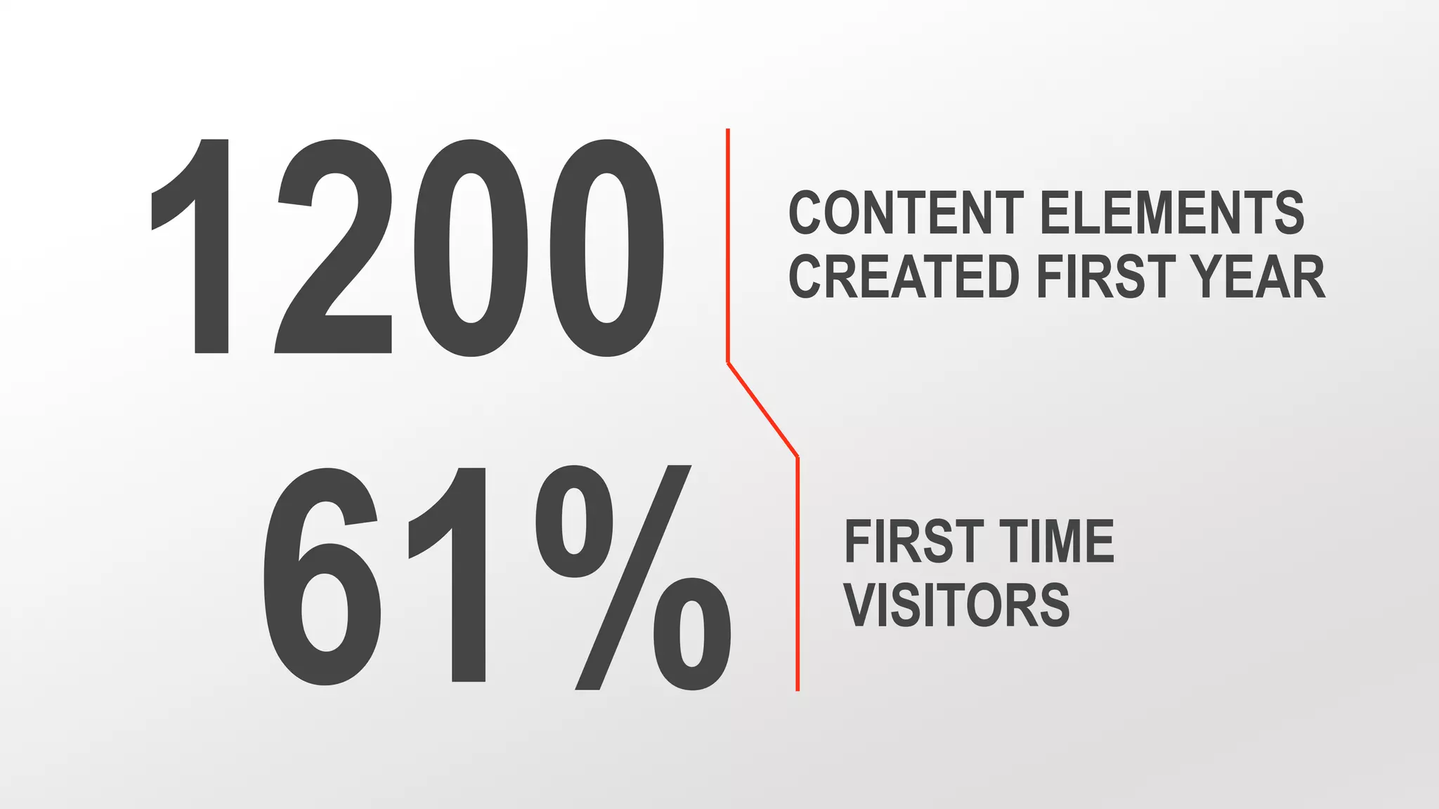 Copyright © 2014, Oracle and/or its affiliates. All rights reserved.38
1200 CONTENT ELEMENTS
CREATED FIRST YEAR
61% FIRST TIME
VISITORS
 