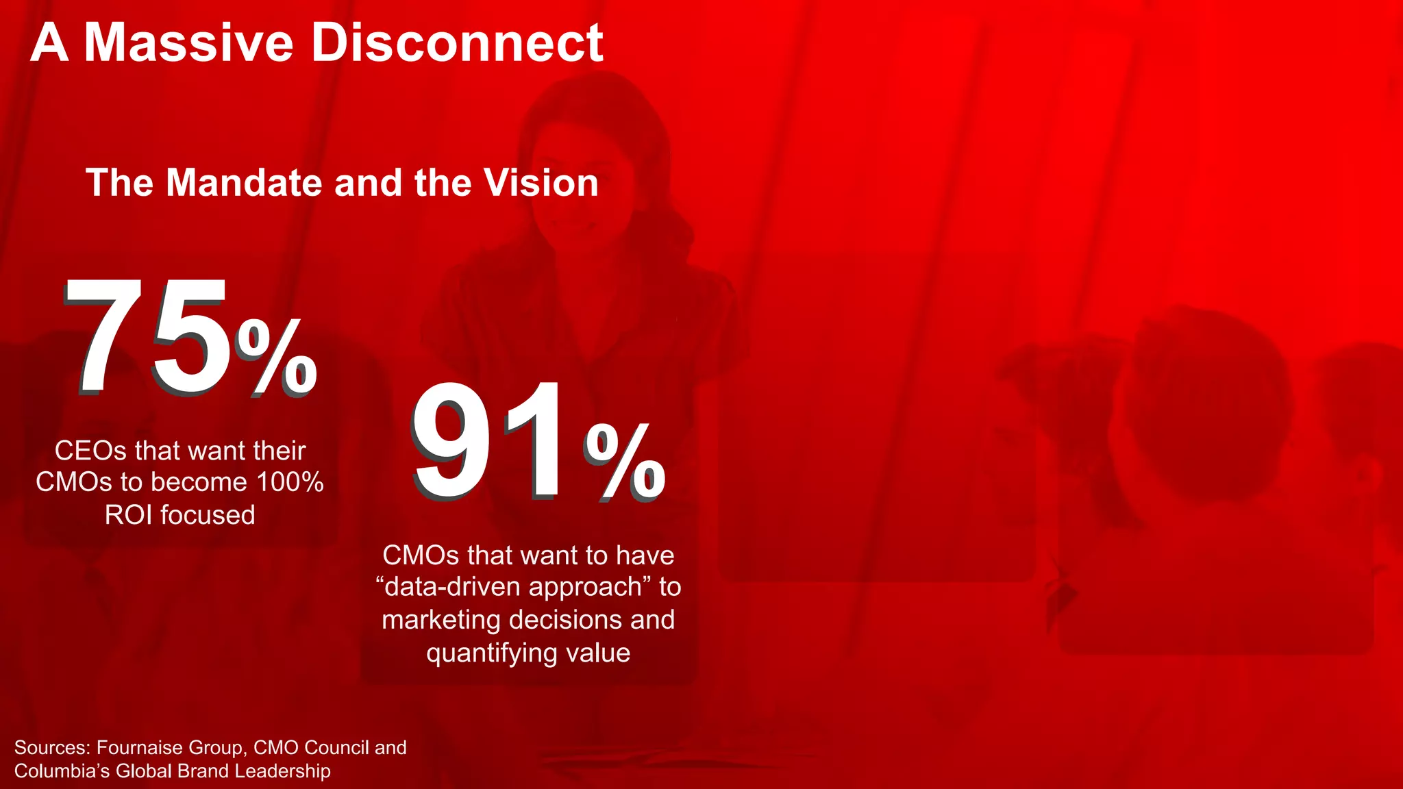Copyright © 2014, Oracle and/or its affiliates. All rights reserved.4
The Reality and the Outcome
88%88%
CMOs that lack
integrated view of
customer interactions
65%65%
CMOs can’t measure
ROI across digital
marketing investments
75%75%
The Mandate and the Vision
CEOs that want their
CMOs to become 100%
ROI focused
91%91%
CMOs that want to have
“data-driven approach” to
marketing decisions and
quantifying value
Sources: Fournaise Group, CMO Council and
Columbia’s Global Brand Leadership
A Massive Disconnect
 