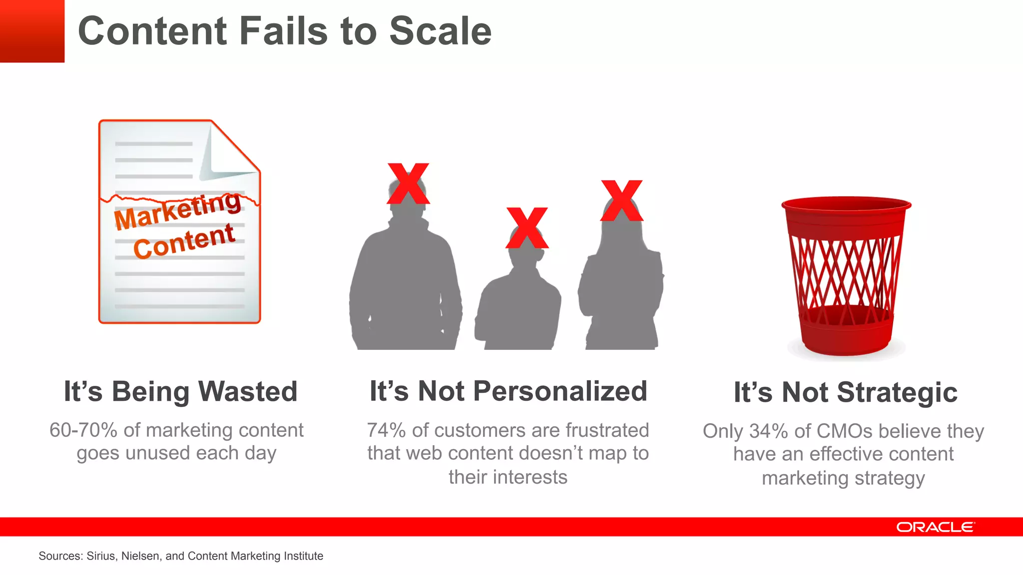 Copyright © 2014, Oracle and/or its affiliates. All rights reserved.5
Content Fails to Scale
60-70% of marketing content
goes unused each day
It’s Being Wasted It’s Not Personalized
74% of customers are frustrated
that web content doesn’t map to
their interests
Only 34% of CMOs believe they
have an effective content
marketing strategy
It’s Not Strategic
X
X X
Sources: Sirius, Nielsen, and Content Marketing Institute
 