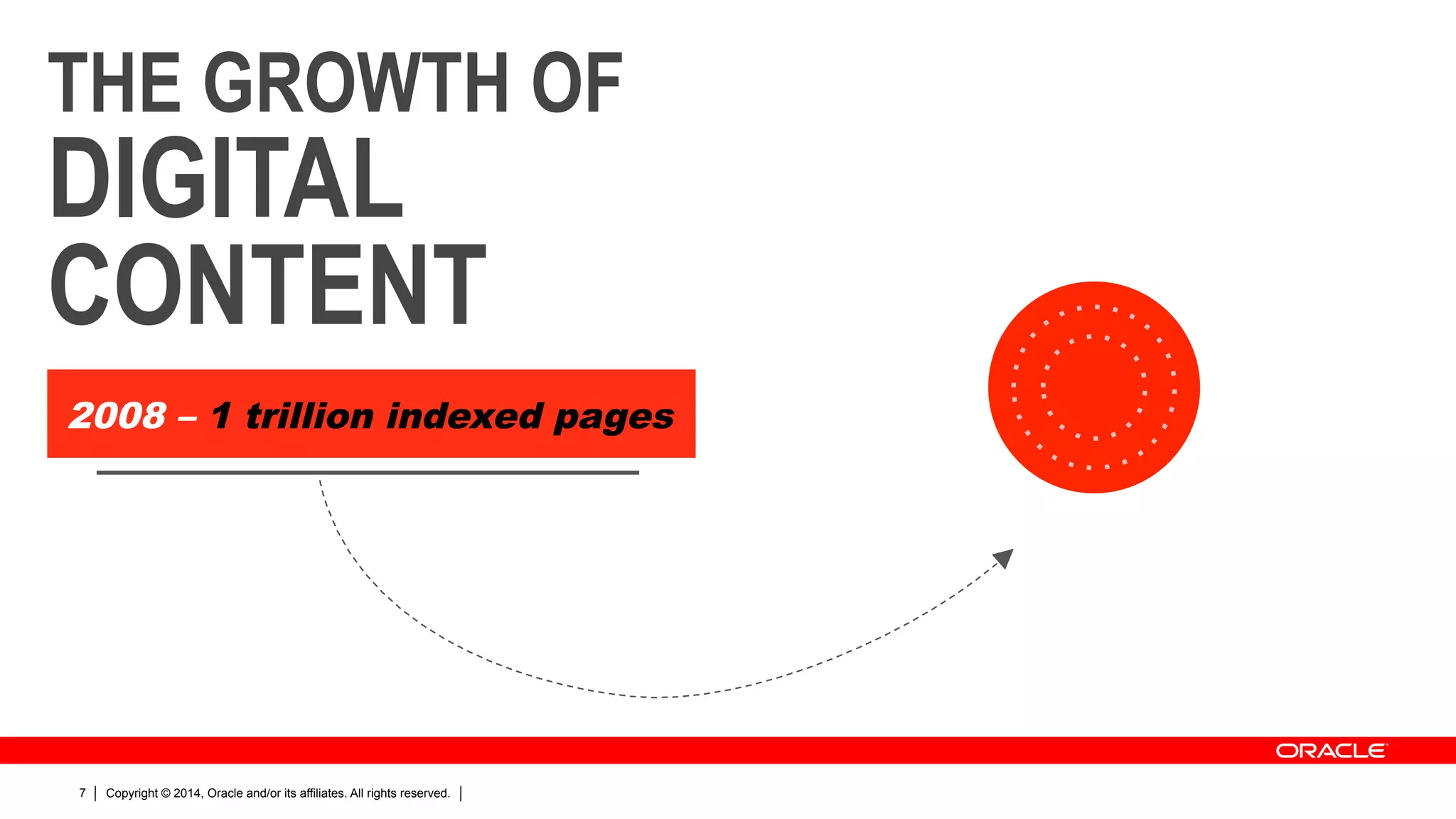 Copyright © 2014, Oracle and/or its affiliates. All rights reserved.7
THE GROWTH OF
DIGITAL
CONTENT
2008 – 1 trillion indexed pages
 