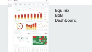 B2B SaaS Products Dashboards UI/UX Design | PDF
